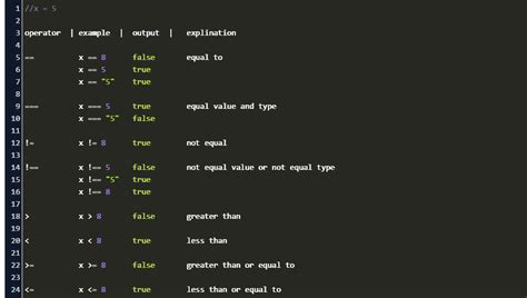 javascript comparing numbers|javascript number compareto.